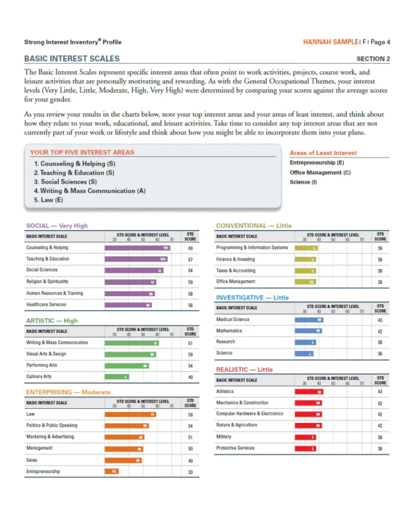 Strong Interest Inventory Basic Interest Scales for Hannah Sample, identifying top interest areas in Counseling, Teaching, and Social Sciences