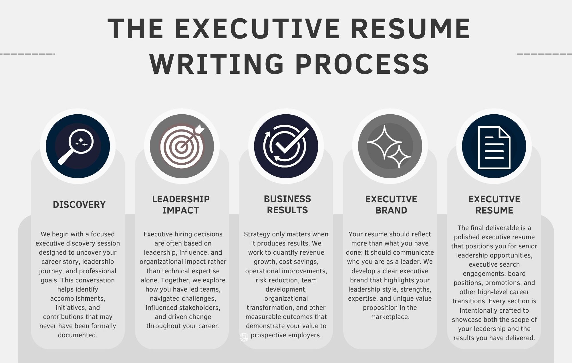 Executive Resume Writing Houston Outplacement